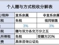 未办房产税费怎么交（未办房产税费怎么交税）