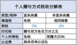 未办房产税费怎么交（未办房产税费怎么交税）