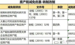 长沙房产税费怎么计算（长沙房产税征收标准）