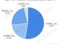 房产投资未来怎么样（房产投资未来趋势）