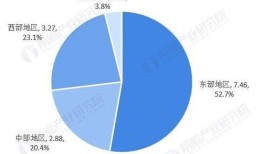 房产投资未来怎么样（房产投资未来趋势）