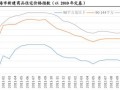 房产税怎么过渡的（房产税问题）