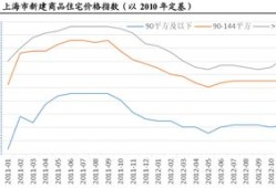 房产税怎么过渡的（房产税问题）