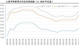 房产税怎么过渡的（房产税问题）