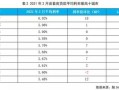 低压房产贷款利率怎么算（低压房贷利息是多少）