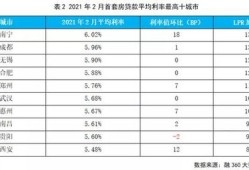 低压房产贷款利率怎么算（低压房贷利息是多少）