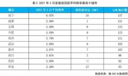 低压房产贷款利率怎么算（低压房贷利息是多少）