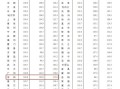 个税房产售价怎么计算（个税 房价）
