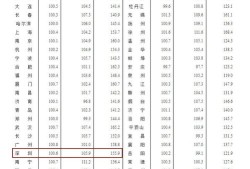 个税房产售价怎么计算（个税 房价）