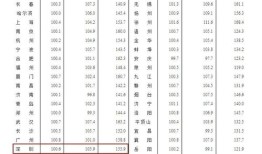 个税房产售价怎么计算（个税 房价）