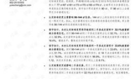 评论房产资讯怎么写好（房地产评论怎么写）