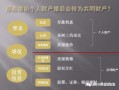 怎么看我名下房产（怎么看我名下房产有几套）