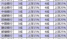 房产按揭减息怎么算利息（房产按揭减息怎么算利息和本金）