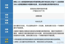 名下有房产怎么退税（名下有房产怎么退税费）