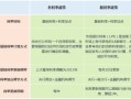 lpr转换房产怎么选（lpr切换）