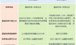 lpr转换房产怎么选（lpr切换）