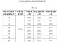 京东房产公职金怎么查（京东住房公积金缴纳比例）