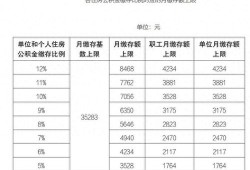 京东房产公职金怎么查（京东住房公积金缴纳比例）