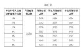 京东房产公职金怎么查（京东住房公积金缴纳比例）