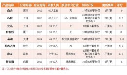 房产亏空排名怎么看（房产亏空排名怎么看出来）