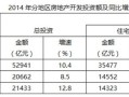 首付比例房产分割怎么算（房子首付比例计算公式）