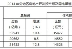 首付比例房产分割怎么算（房子首付比例计算公式）