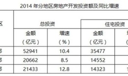 首付比例房产分割怎么算（房子首付比例计算公式）