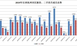 房产价值数字该怎么写（房产价值怎么算）