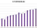 房产破产数量统计怎么查（破产 房产）