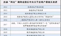 上海房产上除名怎么收费（上海房产除名流程）