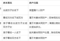 继承房产分割怎么办理（继承房产分割的原则和方法）