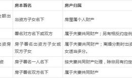 继承房产分割怎么办理（继承房产分割的原则和方法）