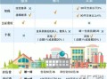 赠予给子女房产怎么交税（赠予子女房产需要哪些手续和费用）