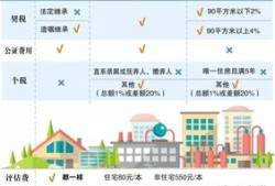 赠予给子女房产怎么交税（赠予子女房产需要哪些手续和费用）