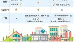 赠予给子女房产怎么交税（赠予子女房产需要哪些手续和费用）