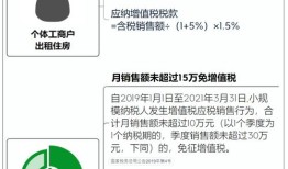 继承房产出租怎么交税（继承房租需要交税吗?