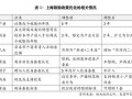 夫妻怎么算房产份额最少（夫妻房产分割计算）