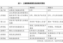 夫妻怎么算房产份额最少（夫妻房产分割计算）