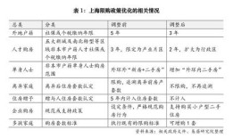 夫妻怎么算房产份额最少（夫妻房产分割计算）