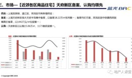 房产总结复盘怎么写（房产复盘报告）