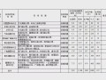 扬州房产赠予契税怎么算（扬州市房产契税如何征收）