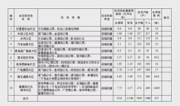 扬州房产赠予契税怎么算（扬州市房产契税如何征收）