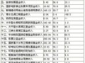 房产面积预算怎么做（房产面积预算怎么做分录）