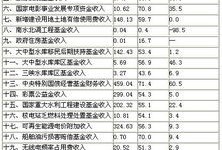 房产面积预算怎么做（房产面积预算怎么做分录）