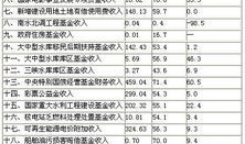 房产面积预算怎么做（房产面积预算怎么做分录）