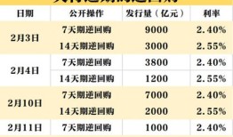 房产贷款利率怎么没变化（房贷利率为什么没有降息）