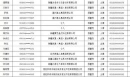 房产领域怎么看人口（房产领域怎么看人口多少）