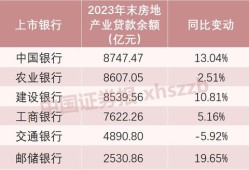 公司房产怎么货款到账（公司房产贷款）