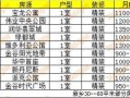 房产现在怎么买比较划算（房子怎么买才划算）