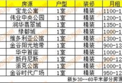 房产现在怎么买比较划算（房子怎么买才划算）